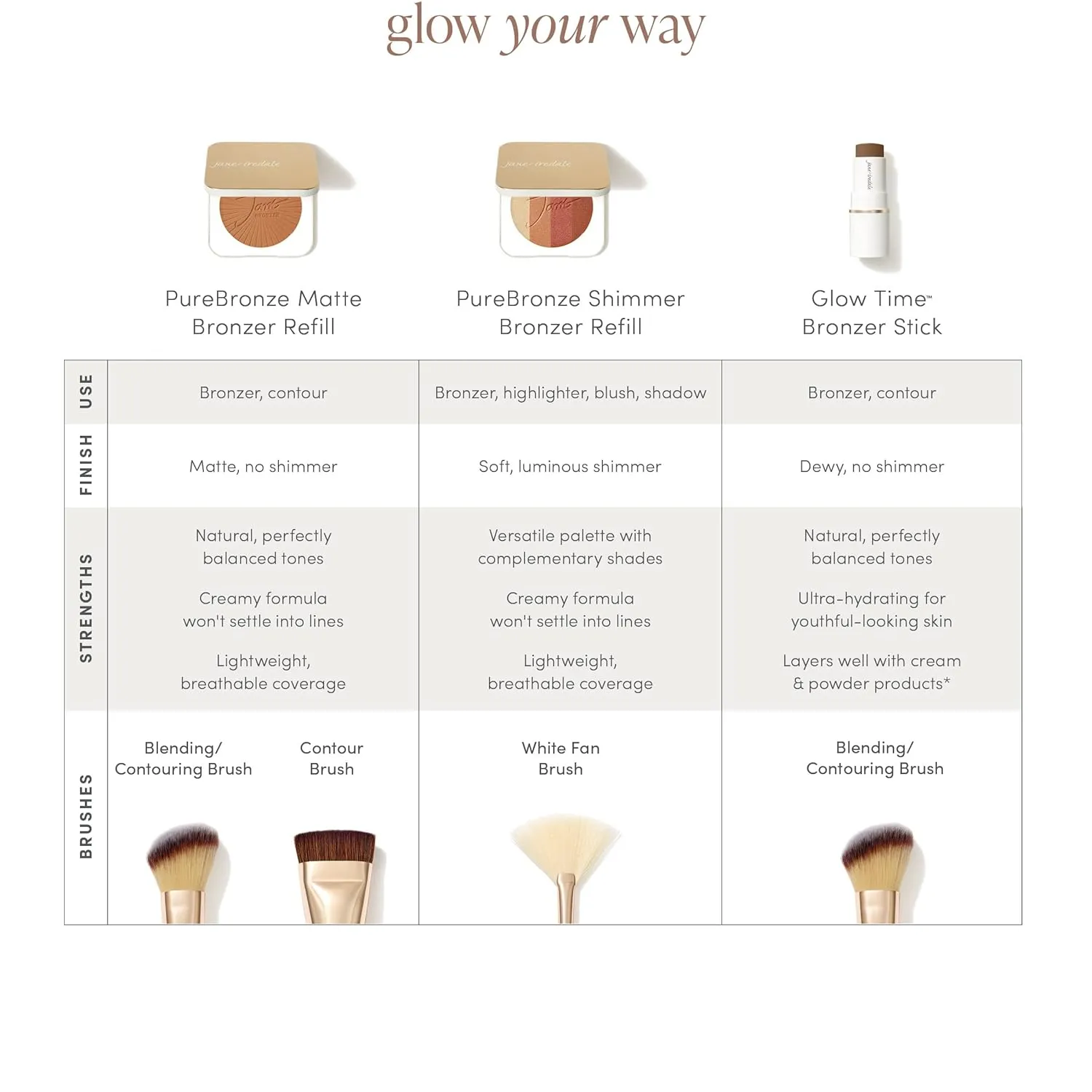 Jane Iredale PureBronze Shimmer Bronzer Refill Bronzing Powder with Buildable Coverage Lightweight & Breathable Cruelty-Free 4 Blendable Shades